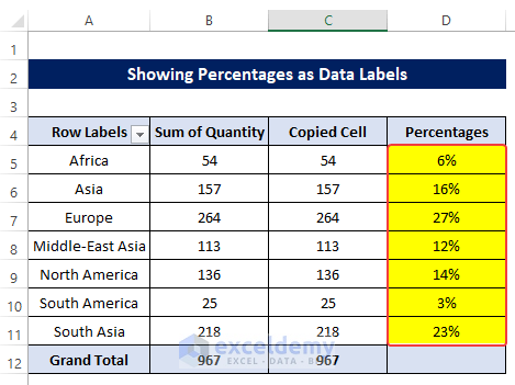 Showing Percentages as Data Labels in Pivot Chart in Excel