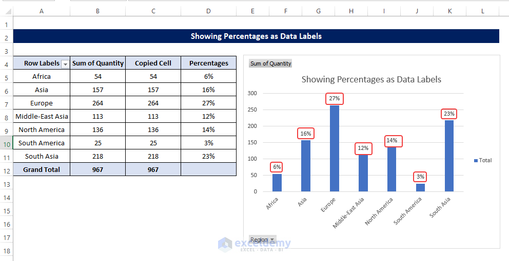 Showing Percentages as Data Labels in Pivot Chart in Excel