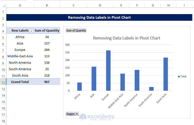 Removing Data Labels in Pivot Chart in Excel