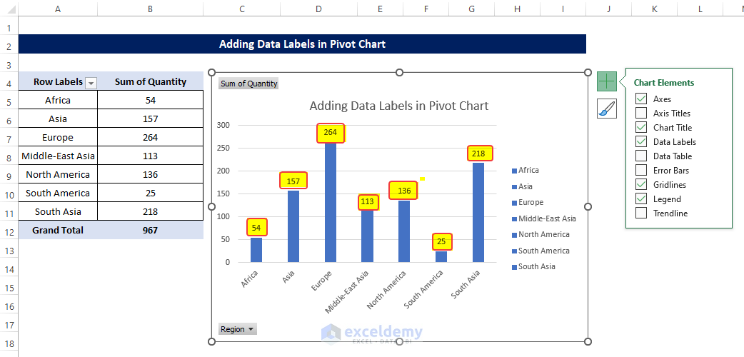Data Labels in Excel Pivot Chart Considering All Factors: 7 Suitable ...