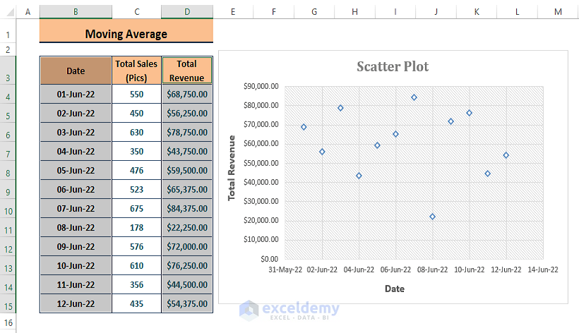 Dataset-Add Average Line to Scatter Plot Excel