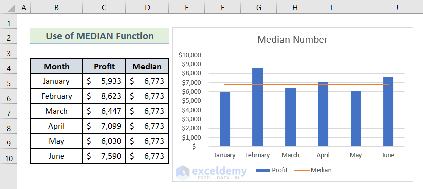 Use Excel MEDIAN Function to Add Line