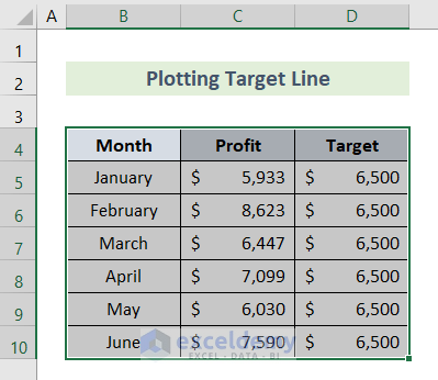 Add Line to Bar Chart as Target Line