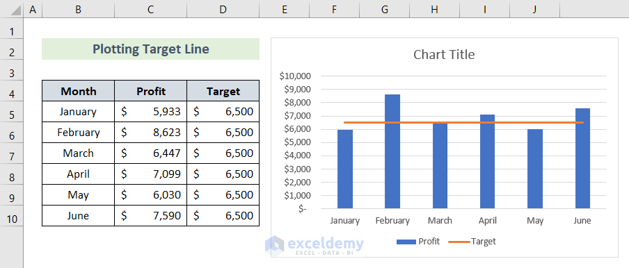 Add Line to Bar Chart as Target Line