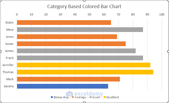 Excel Bar Chart Color by Category Using IF Function
