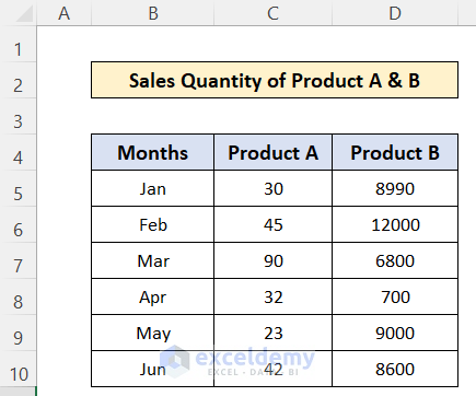 Excel Bar Chart Side by Side with Secondary Axis 