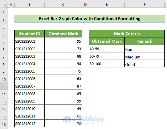 Students' Marks to Customize Excel Bar Graph Color with Conditional Formatting