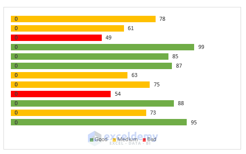 Excel Bar Graph Color with Conditional Formatting - 3 Examples