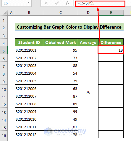 Find the Deviations from the Average Mark to Customize the Bar Graph Color with Conditional Formatting