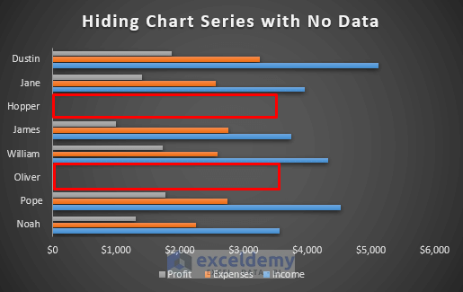 How to Hide Chart Series with No Data in Excel 