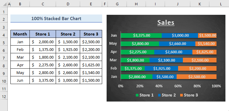 Excel Chart Is Not Updating with New Data