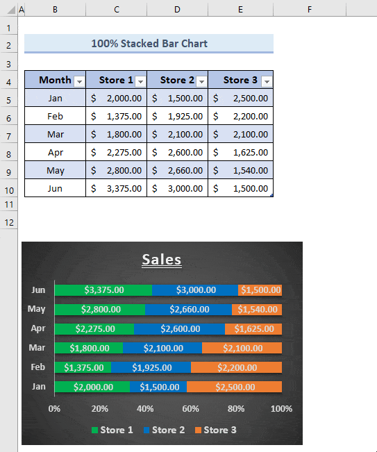 Excel Chart Updating with New Data