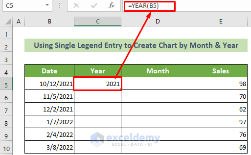Use the YEAR Function to Create Chart by Month and Year