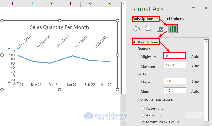 Fix Bounds of Vertical Axis to Create Chart by Month and Year