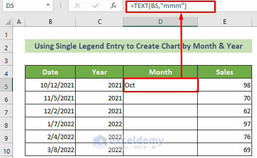 Use the TEXT Function to Create Chart by Month and Year