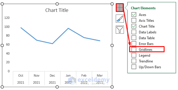 Customize the Chart Elements