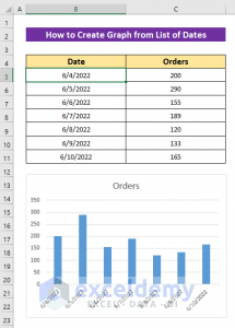 How to Create Graph from List of Dates in Excel (with Easy Steps)