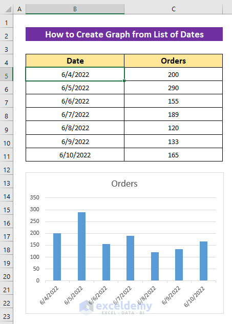How to Create Graph from List of Dates in Excel