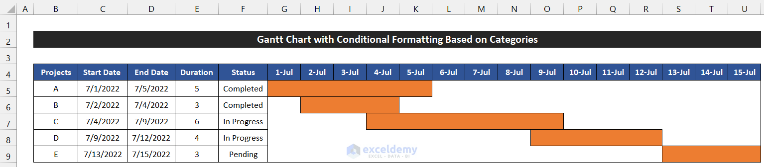 Excel Gantt Chart with Conditional Formatting Based on Categories
