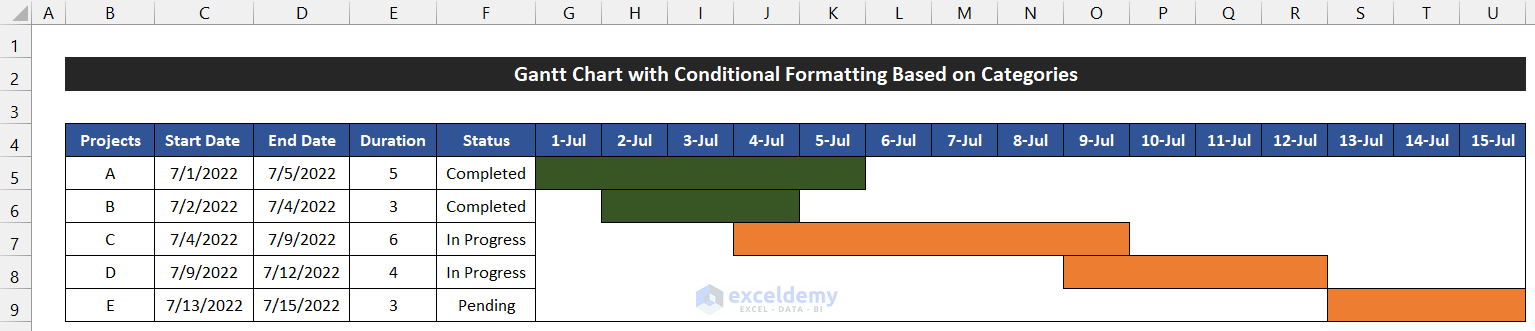 Excel Gantt Chart with Conditional Formatting Based on Categories