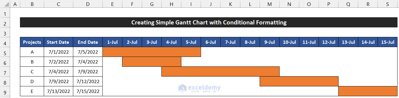 Creating Simple Gantt Chart with Conditional Formatting