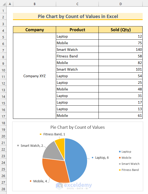 Excel Pie Chart Count of Values