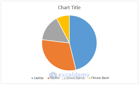Excel Pie Chart Count of Values 5