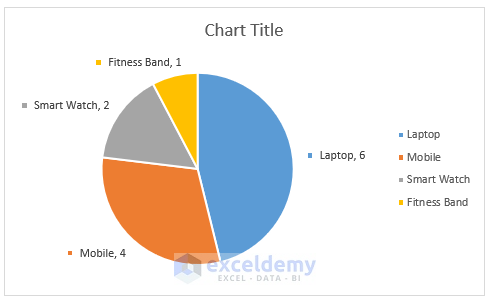 Excel Pie Chart Count of Values 9