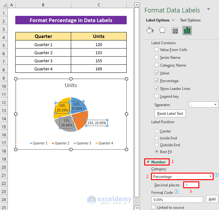 How to Format Percentage in Data Labels