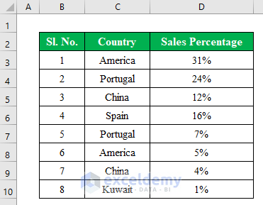 Excel Pie Chart Not Grouping Data