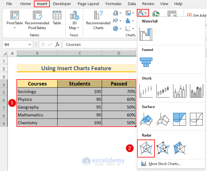 Excel Radar Chart with Different Scales 2