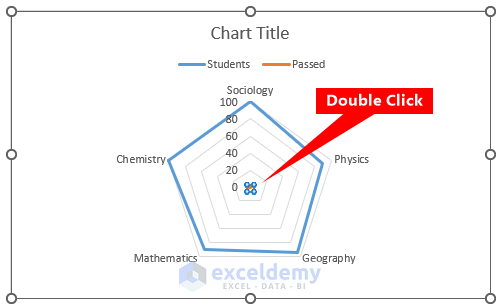 Excel Radar Chart with Different Scales 3