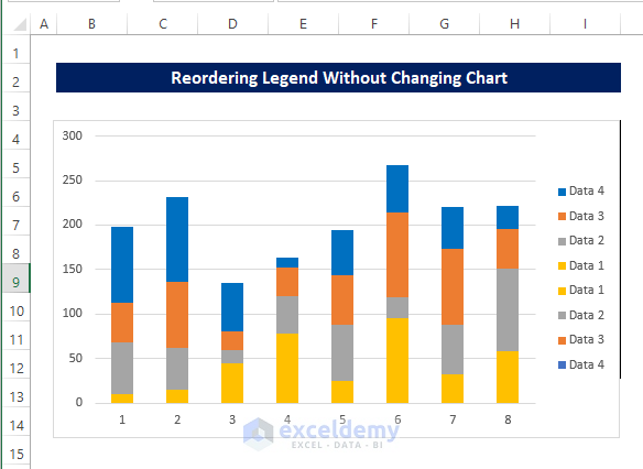 How to Reorder Legend without Changing Chart in Excel (with Easy Steps) In Excel, any kind of alteration to the default ordering of the Legends while keeping the original chart intact is quite impossible. As there isn't any default option to do it. However, in this article, we present a workaround for this problem which might solve your issue about Legend Reordering In this article, we are going to discuss, how you can Reorder Legends without changing the chart with elaborate explanations. Step-by-Step Procedure to Reorder Legend without Changing Chart in Excel In the following article, we will demonstrate the way in which you can Reorder Legends in your chart, without having to alter the original shape. Although the method is indirect as there are no default options in Excel charts Step 1: Add Dummy Value to Dataset In the beginning, we need to add some dummy values to the dataset. ● We have the following dataset of which chart’s Legend we will Reorder without changing the chart. ● To accomplish this, we need to add the dummy values in the dataset, which will help us in the following steps. ● The thing is, these dummy value entries must be zero. And the column headers must be the same but in Reorder order. ● An example of this procedure is shown below. Step 2: Create Stacked Chart Now as we added the dummy values in the dataset, we can create a stacked chart out of it. ● To do this, select the range of cells B4:I12 and then from the Insert tab, click on the 2D Column Stacked Chart. ● After then there should be a stacked chart created, with the given information. Step 3: Switch Row/Column Although the chart we created just now, is not in very good shape. A small tweak can turn this chart into a useable chart. ● Select the chart and right-click on it ● Then from the context menu, click on Select Data. ● Then in the Select Data Source window, you will see that the Series names are listed as the Legend Entries and the column headers are listed as the Horizontal Axis Labels. ● Now all you have to do is to click on the Switch Row/Column button. ● Doing this will switch the Legend Entries with the Horizontal Axis Labels. ● Click OK after this. ● The chart will look somewhat like the below image. ● Now you understand the chart a lot better than before. ● You can also notice that the data chart now shows only 4 layers of colours, despite having 8 different layers. ● The reason is simple, the values in the dummy values we set as 0, so none of those values actually have any significance in this stacked chart. ● But we can see all 8 data Legend entries in the chart. Step 4: Change to Matching Color As we prepared the chart, we need to match the colour of the data series with the dummy values Legend. ● At first, will shift the Legends on the right side of the screen. ● To do this, select the chart and then right-click on it. ● From the context menu click on the Format Legend. ● Then in the Format Legends side panel options, click on the Right on the Legends. ● Then select the first data series (Data 4) in the chart and then right-click on it. ● From the context menu, click on the Format Data Series. ● From the side panel, click on the color icon in the Fill & Line Options ● Then change the colour to the same colour as Data 4 at the bottom of the Legend. ● Repeat the same process for the rest of Legends. ● Now we can see the Legends entry's colour is now matched up with the same data name. Step 5: Delete Top Legend Entries Now we got all the elements necessary to Reorder Legends without altering the charts. ● Now click on the Legend area to select it. ● Then double click on the Legend Entry Data 4 to select it. ● Right after that, press Delete to delete the entry from the chart Legend. ● After that, repeat the same process for the other top Legends in the chart. ● The chart would finally look like the below image. ● Not only in the Reorder direction, but the Reorder can also be done by any order. ● For example, we can Reorder the Legends in 2-1-4-3 order. ● To do this, we the dummy values in the 3-4-1-2 direction in the dataset as shown below. ● Now repeat the above process through to Step 4. ● We will get something like the below image. ● After deleting the top Legend part (Step 5), we got the Legends in the 2-1-4-3 direction. 💬 Things to Remember ✎ Dummy values must be 0, otherwise, it can mess with the existing data. ✎ The desired direction must be put in Reorder order as the column header in the dummy value. For example, if your target is to order as 3241, put the column headers in the 1423 order. Conclusion Here we Reorder the Legends in the chart while keeping the original chart unchanged. We did it by using dummy values and matching Legend entries colours. For this problem, a workbook is available for download where you can practice these methods. Feel free to ask any questions or feedback through the comment section. Any suggestion for the betterment of the Exceldemy community will be highly appreciable.