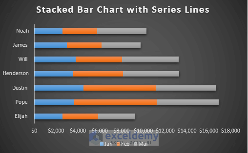 Excel Stacked Bar Chart with Line