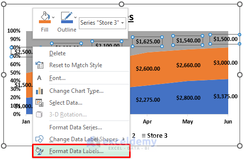 excel area chart data label position