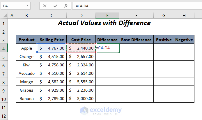 formulas for actual values with difference