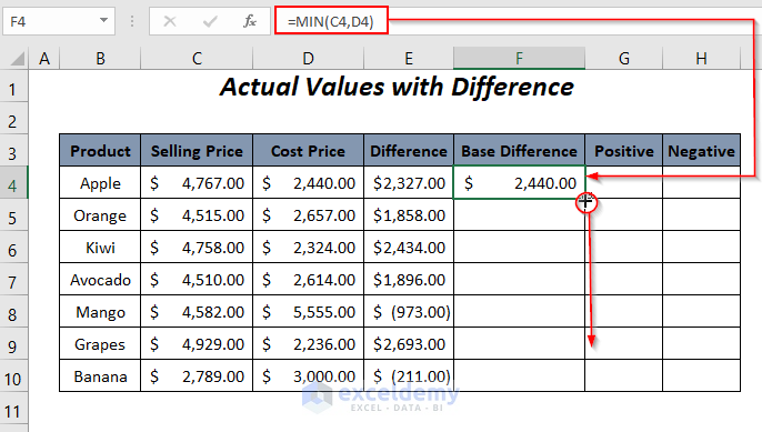 formulas for actual values with difference