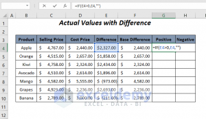 How to Show Difference Between Two Series in Excel Bar Chart (2 Ways)