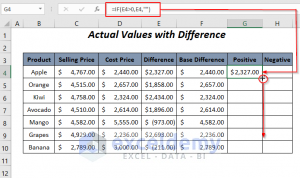 How to Show Difference Between Two Series in Excel Bar Chart (2 Ways)