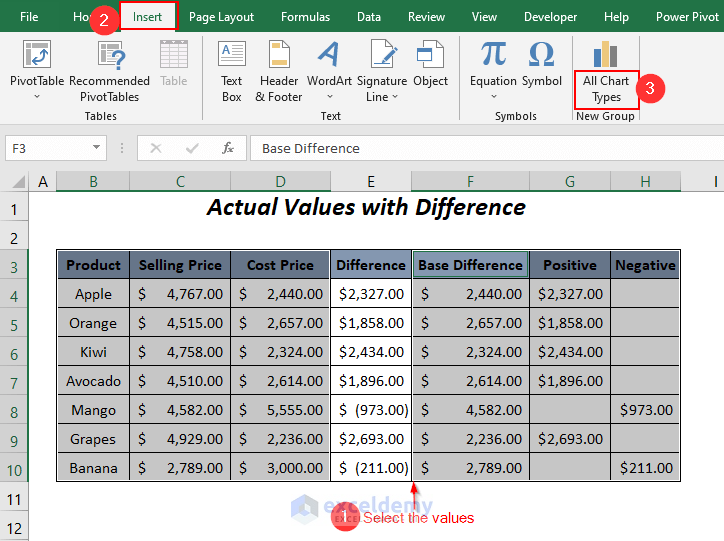 plotting actual values with difference