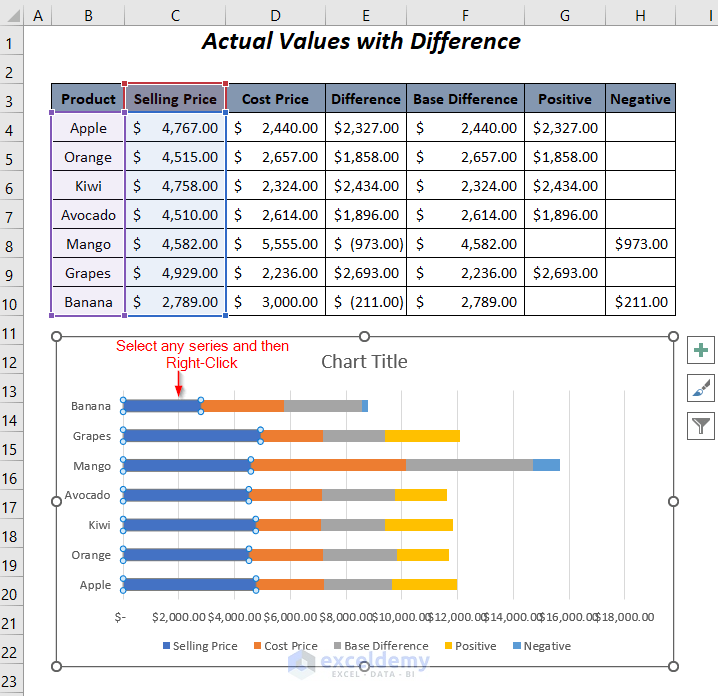 plotting actual values with difference