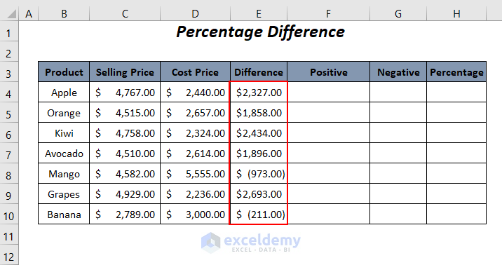 formulas for percentage difference