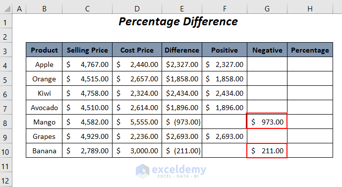 formulas for percentage difference