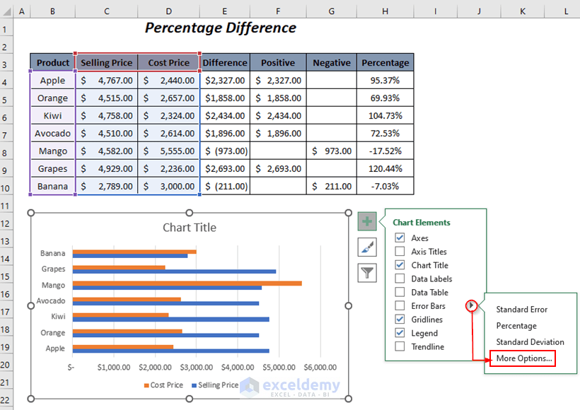 excel bar chart show difference between two series