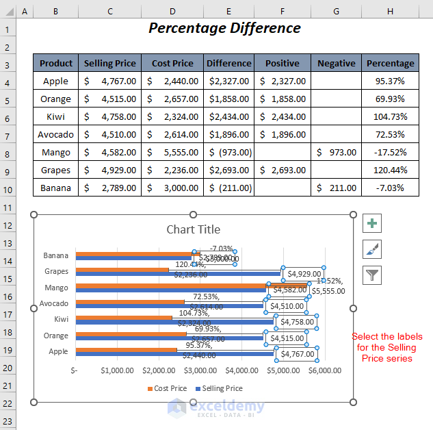 excel bar chart show difference between two series