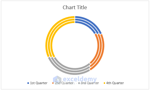 excel doughnut chart with multiple rings