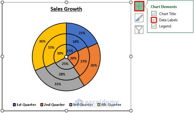 excel doughnut chart with multiple rings