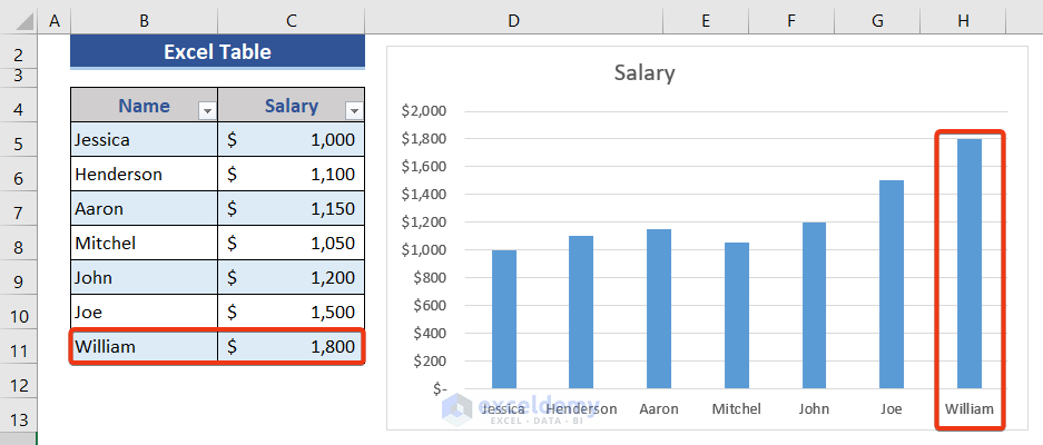 Excel Table to expand data range