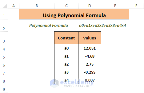 Constants-How to Make a Polynomial Trendline in Excel