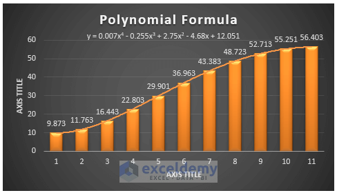 excel polynomial trendline equation